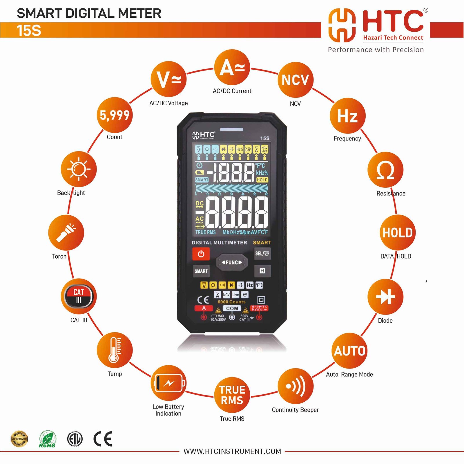 HCT-15S SMART DIGITAL METER