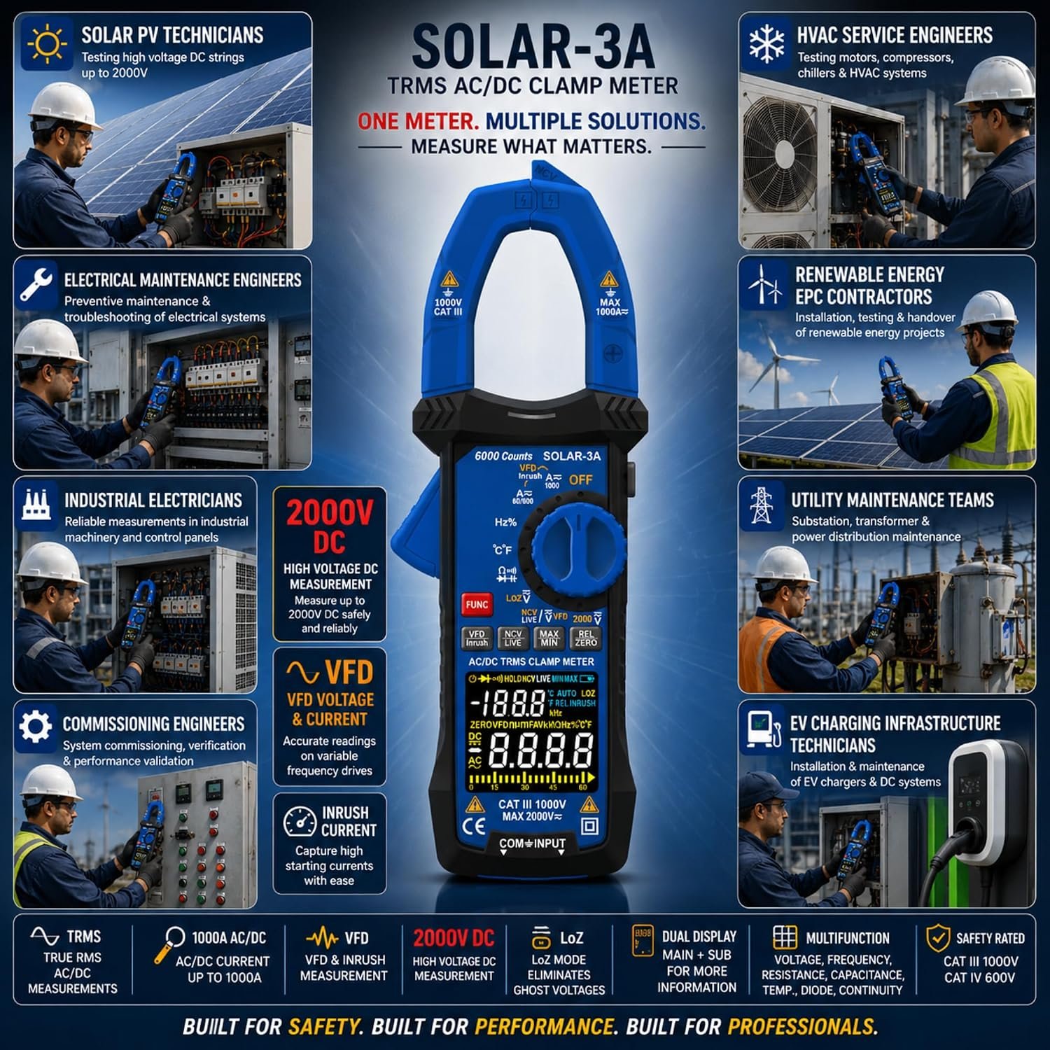 METRAVI Solar-3A Digital TRMS AC/DC Clamp Meter