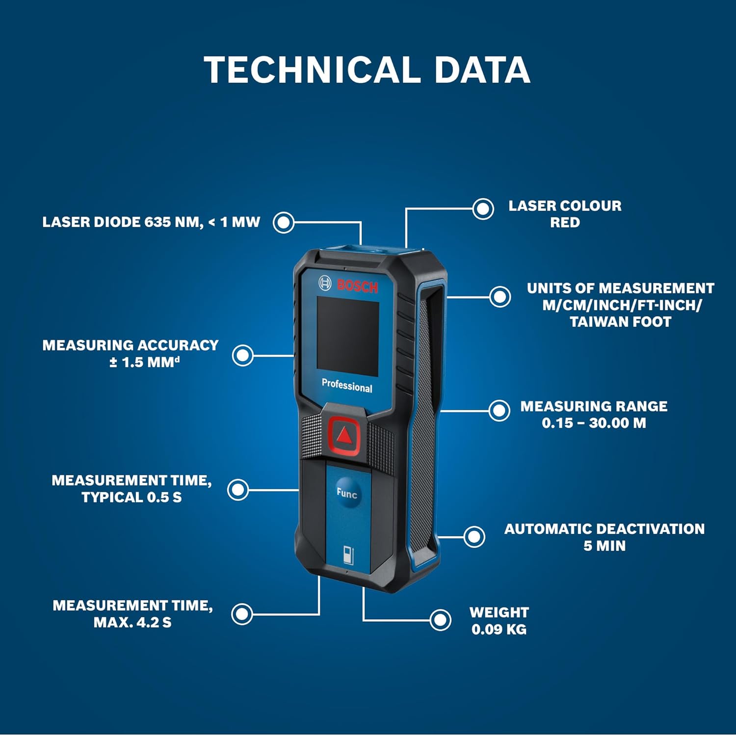 BOSCH GLM 30-23 Professional Laser Measurer| Compact & User-Friendly Interface| Laser Class 2, Range up to 30 m, ±1.5 mm