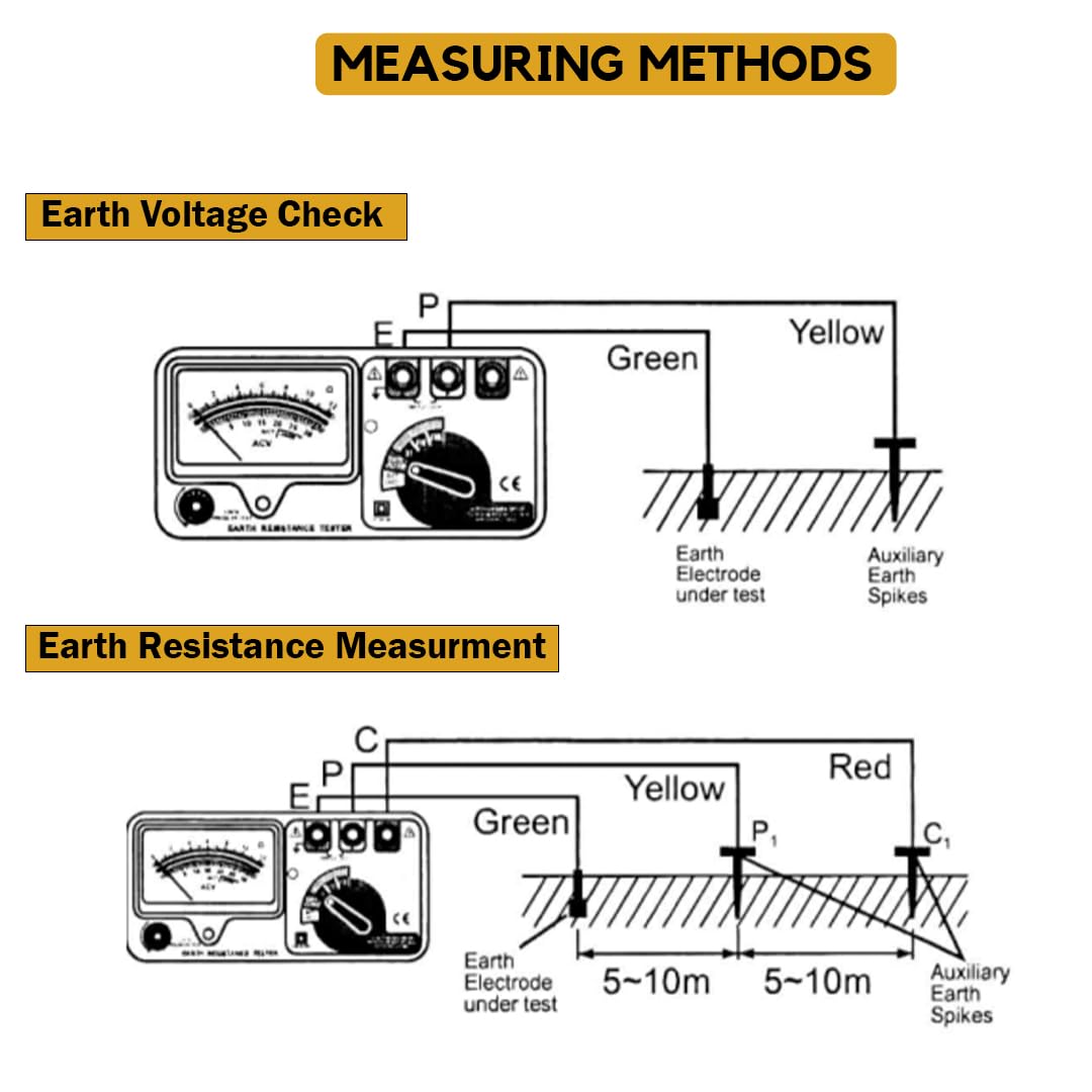 Kusam Meco KM 1105 ER Analogue Earth Resistance Tester