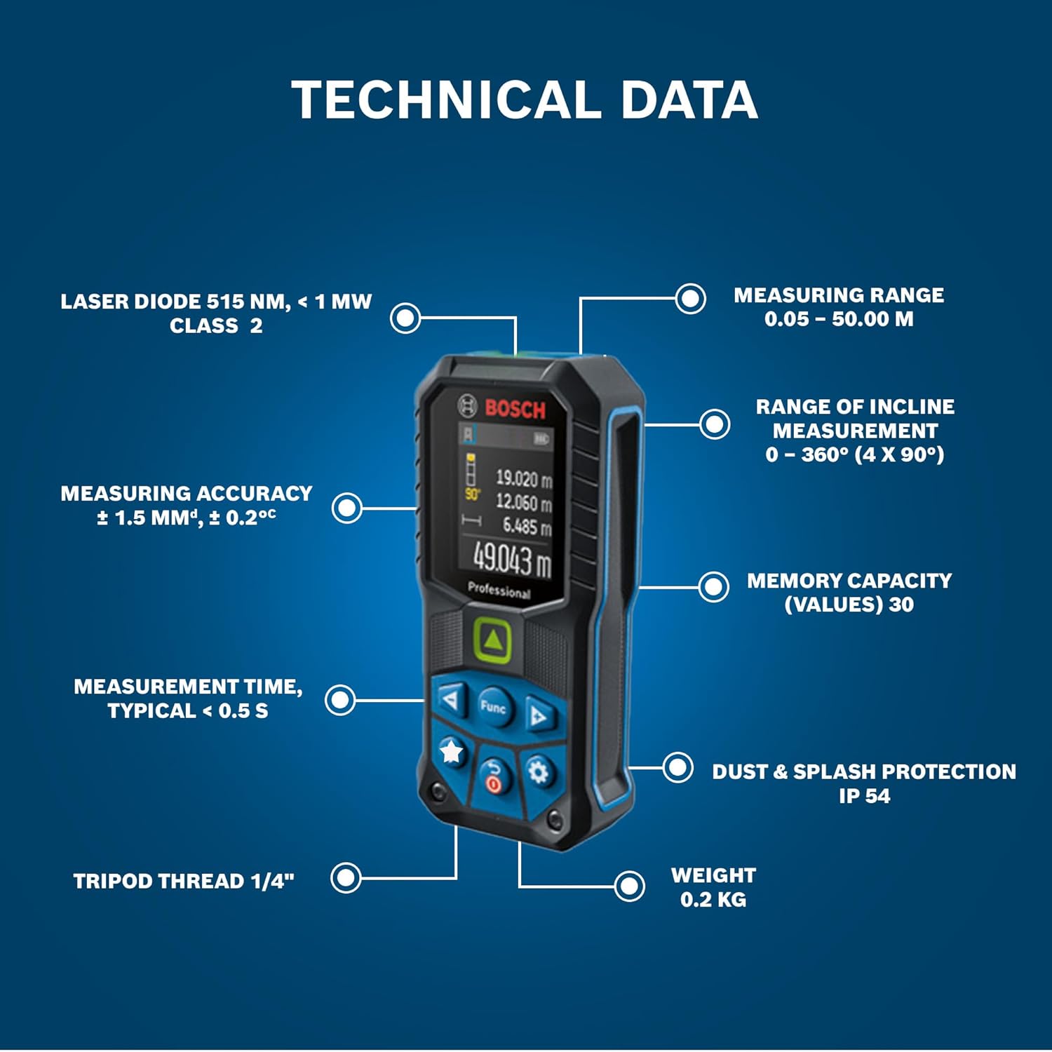 BOSCH GLM 50-23 G Professional Laser Measurer| 2-in-1 Distance & Angle Measurer