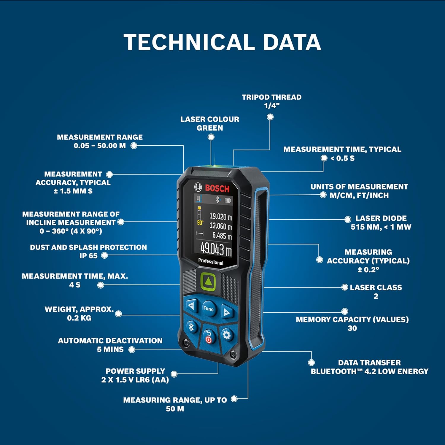BOSCH GLM 50-27 CG Professional Laser Distance Measurer