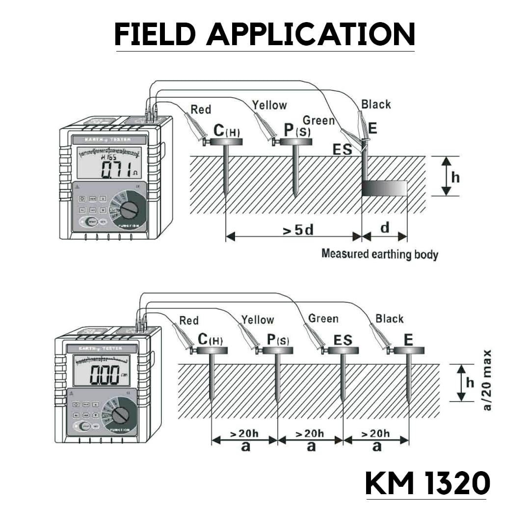 Kusam Meco KM 1320 Earth Resistance Soil Resistivity Tester