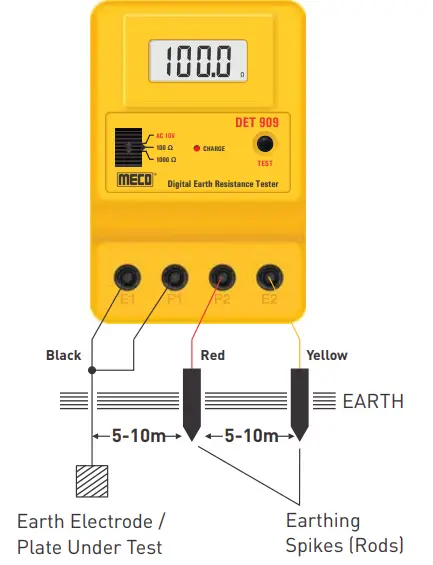MECO DET 909 DIGITAL EARTH RESISTANCE TESTER