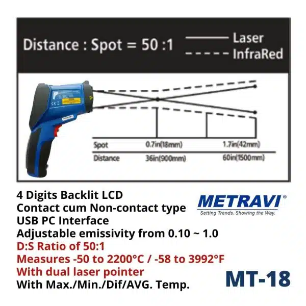 Metravi MT-18 Non-contact cum Contact Dual Laser Infrared Industrial Thermometer